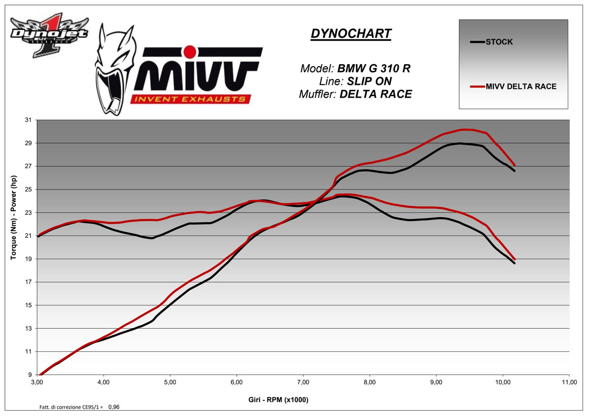 MIVV Delta Race Auspuff Komplettanlage schwarz passend für BMW G 310 R 2018-2024