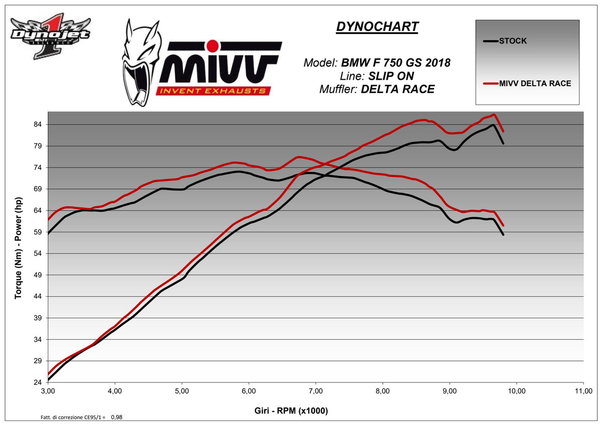 MIVV Delta Race Auspuff silber passend für BMW F 850 GS 2018-2024