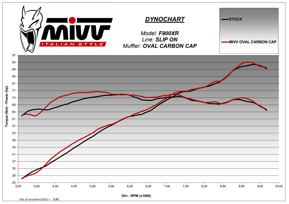 MIVV Oval Auspuff Titan passend für BMW F 900 XR 2020-2026
