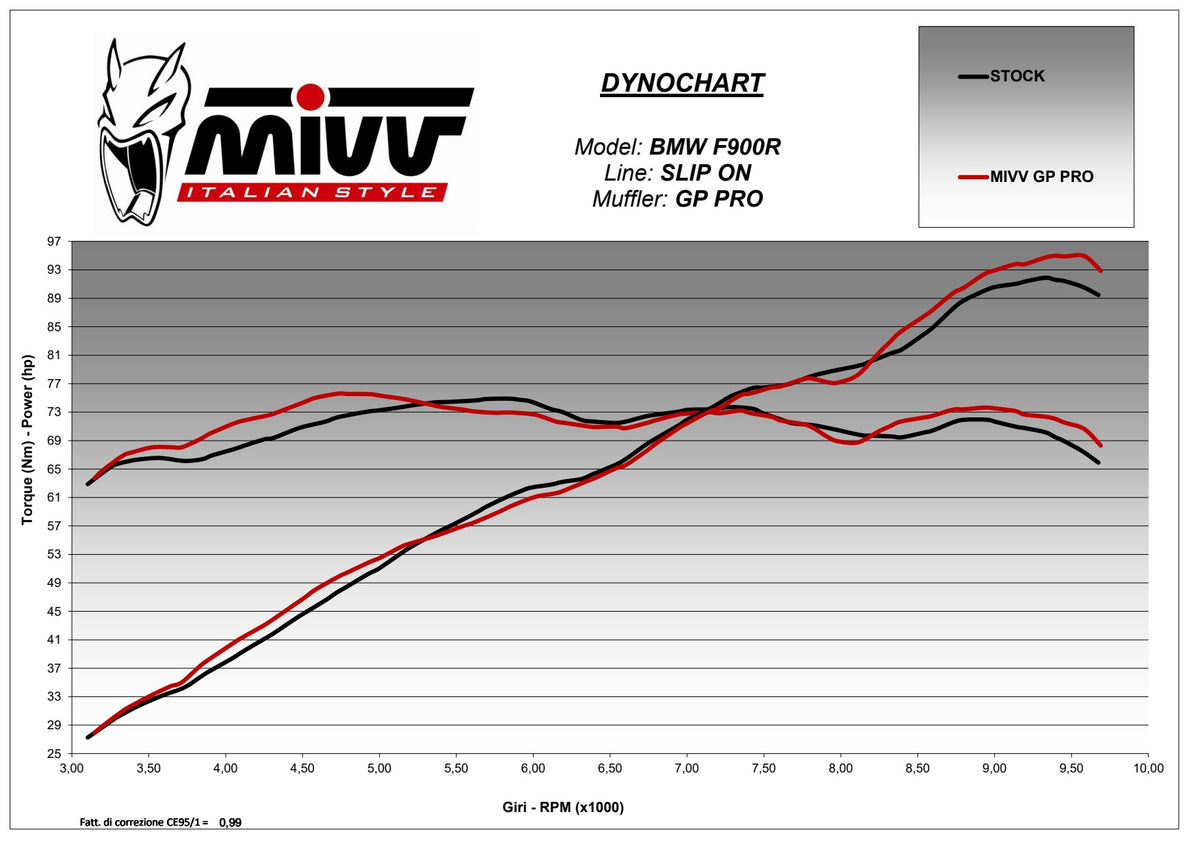MIVV GPpro Auspuff Carbon passend für BMW F 900 R 2020-2026