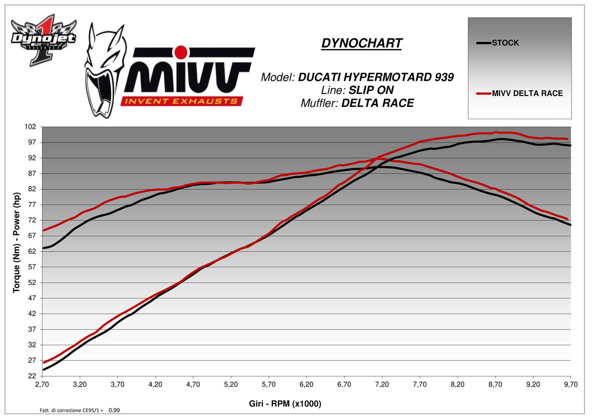 MIVV DELTA RACE Auspuff schwarz passend für Ducati Hypermotard 939 2016-2018