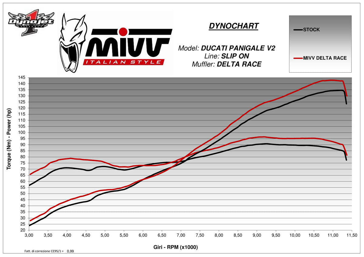 MIVV Delta-Race Auspuff passend für DUCATI PANIGALE V2 2020-2024