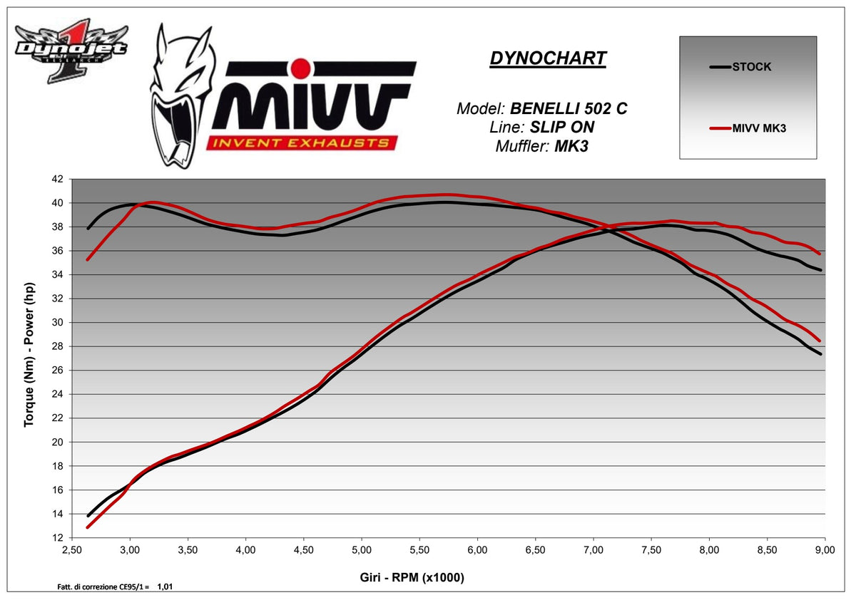 MIVV MK3 Auspuff schwarz passend für Benelli 502C 2019-2024