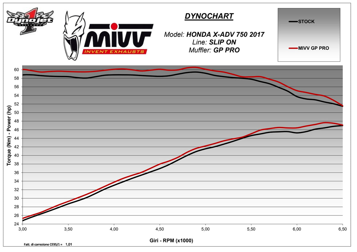 MIVV GPpro Auspuff schwarz passend für HONDA X-ADV 750 2017-2026