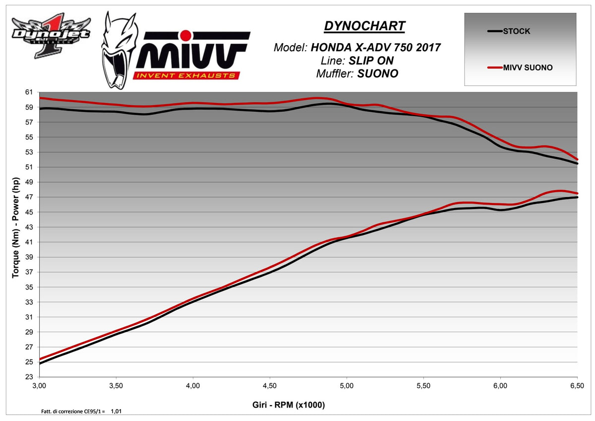 MIVV Suono Auspuff schwarz passend für Honda X-ADV 750 2017-2026