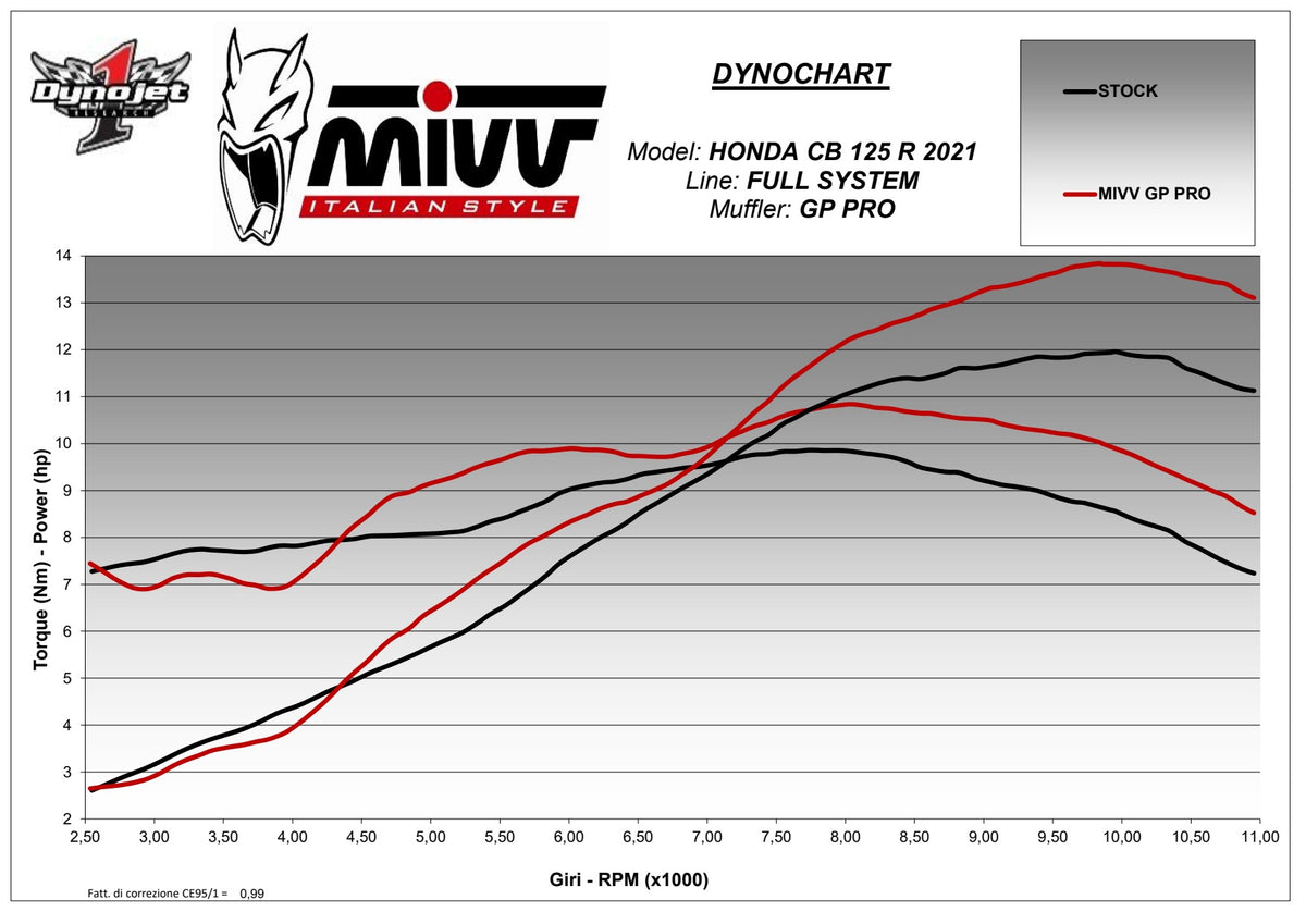 MIVV GPPro Auspuff Komplettanlage Titan passend für Honda CB 125 R 2021-2024