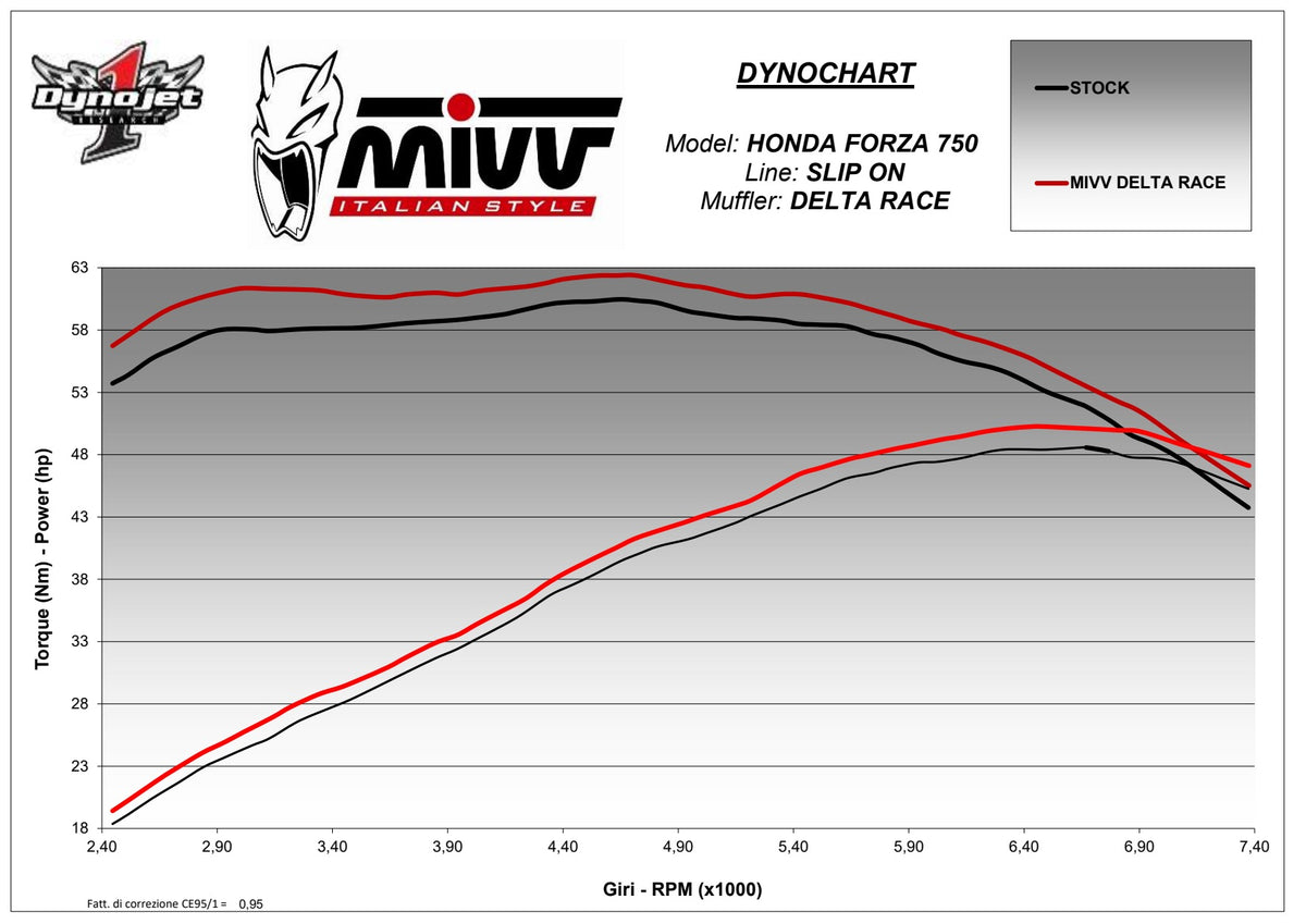 MIVV Delta Race Auspuff Edelstahl passend für HONDA FORZA 750 2021-2026