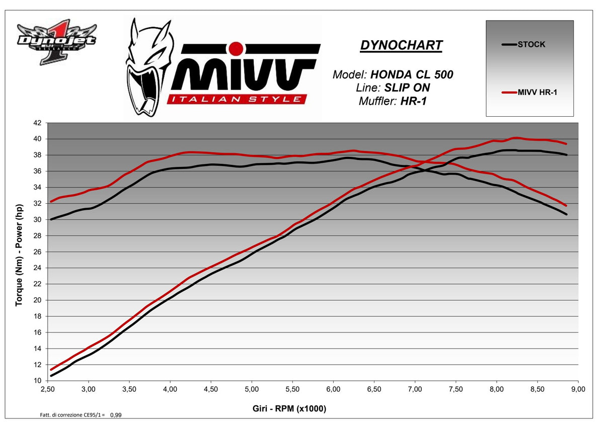 MIVV HR-1 Auspuff schwarz passend für HONDA CL 500 2023-2024