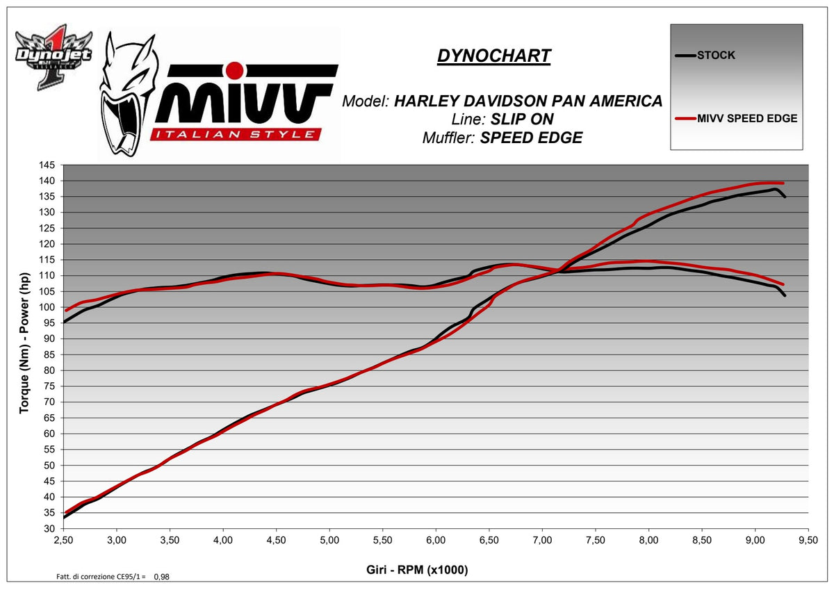 MIVV Speed Edge Auspuff passend für HARLEY DAVIDSON Pan America 2021-2024