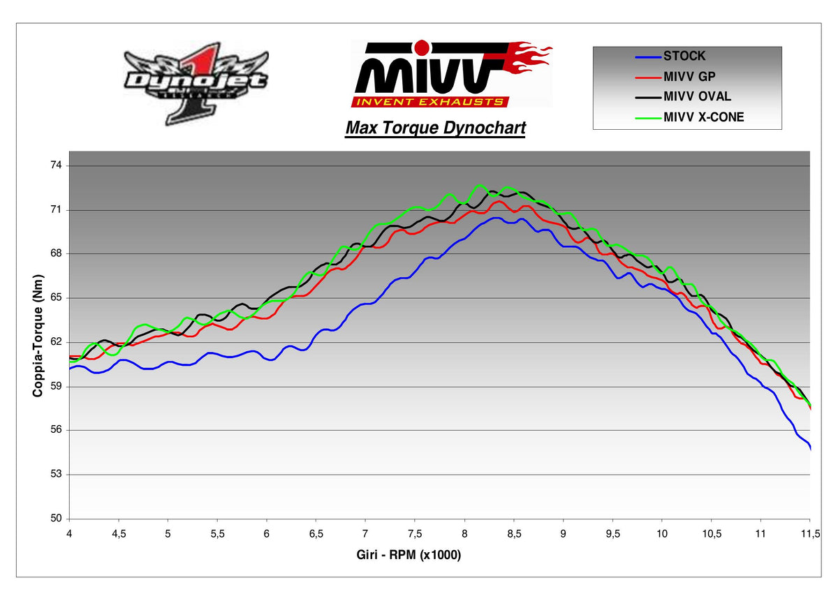 MIVV GP Auspuff schwarz passend für Kawasaki Z 750 2007-2014