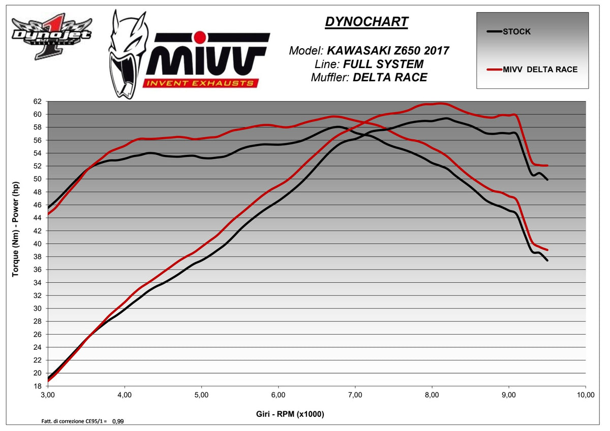MIVV Delta Race Auspuff silber passend für KAWASAKI NINJA 650 2017-2023