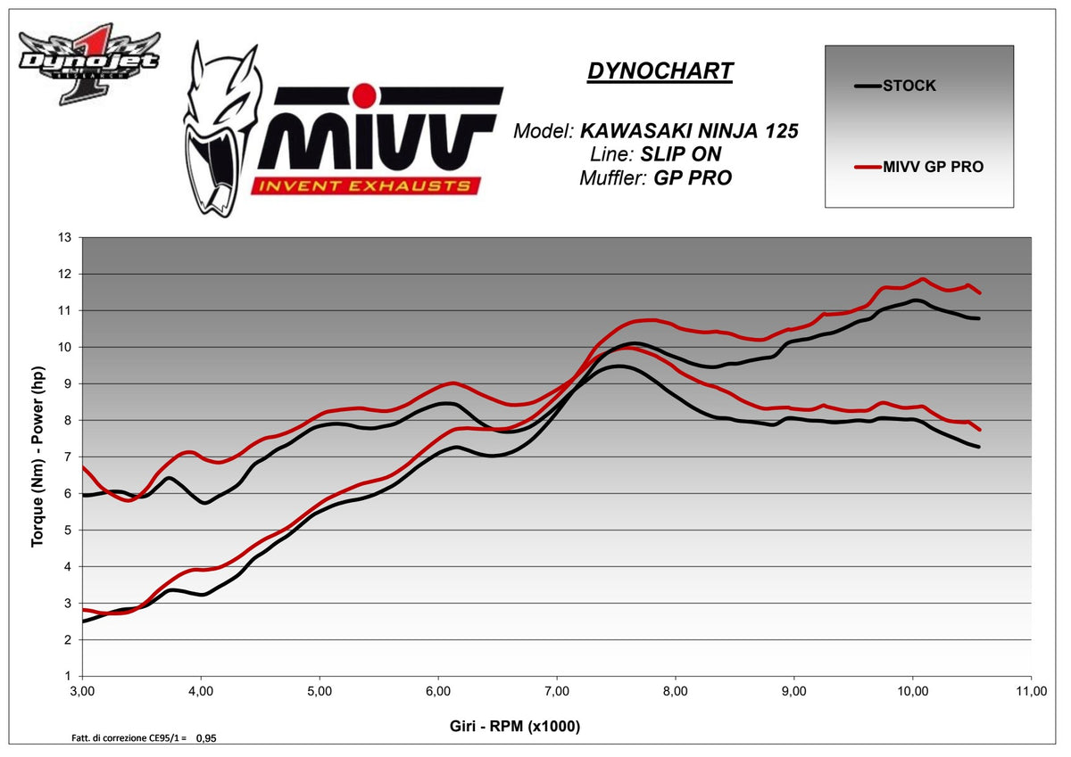MIVV GPpro Auspuff schwarz passend für KAWASAKI NINJA 125 2019-2024