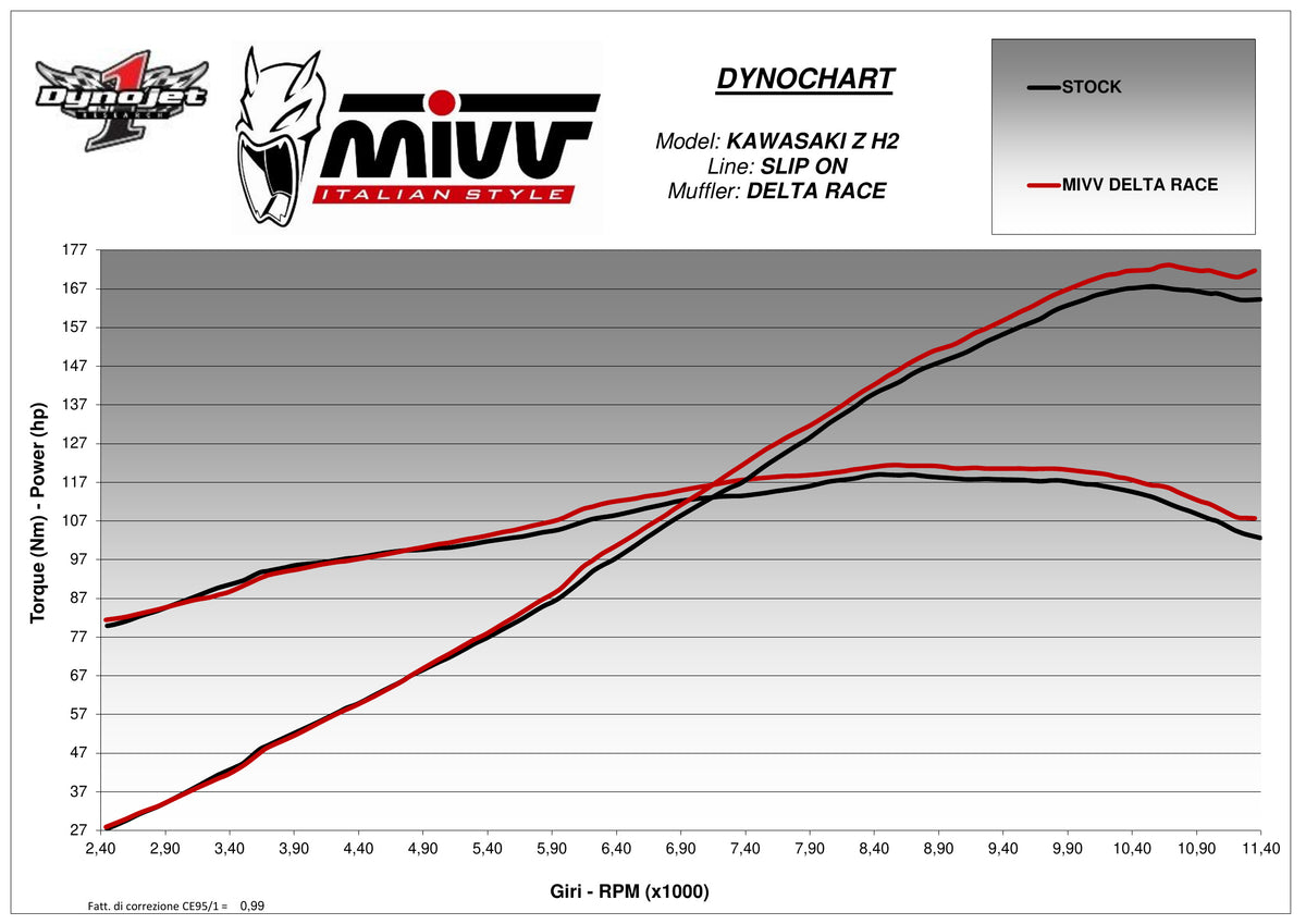 MIVV DELTA RACE Auspuff schwarz passend für KAWASAKI Z H2 / SE 2020-2024