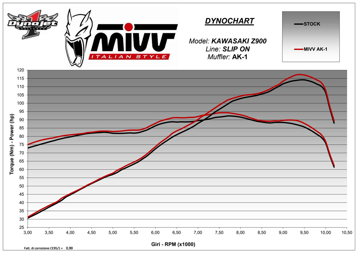 MIVV AK-1 Auspuff Titan passend für KAWASAKI Z 900 2025-2026