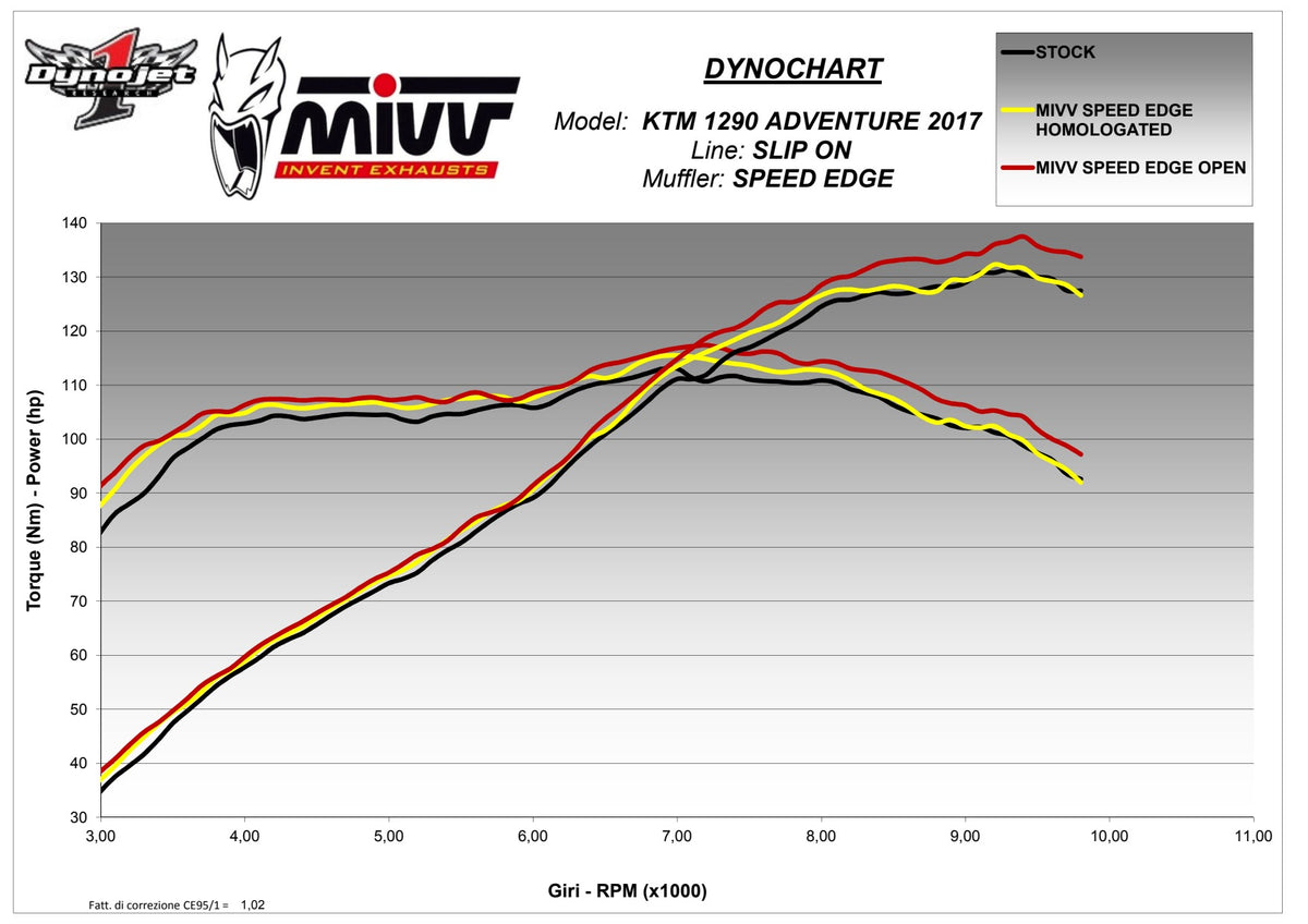 MIVV Speed Edge Auspuff schwarz passend für KTM 1050 ADVENTURE 2015-2016