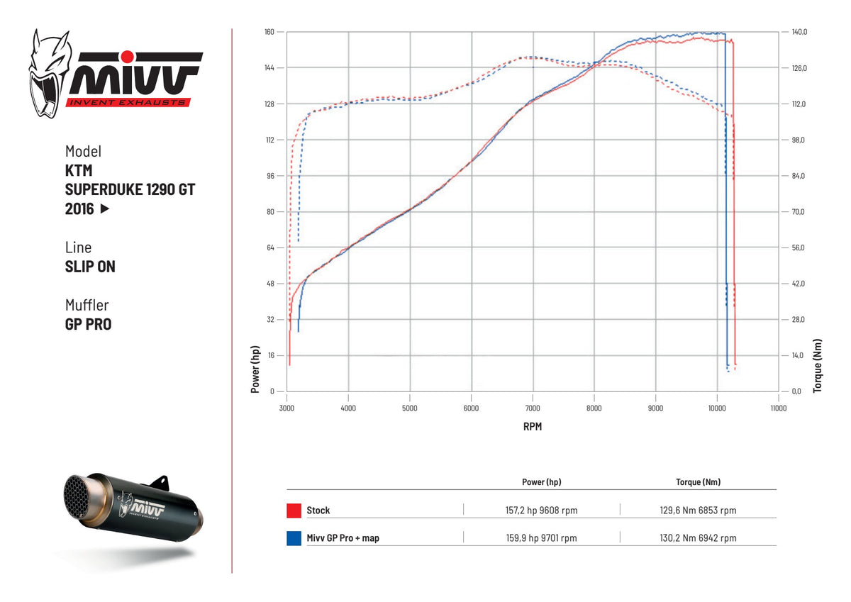 MIVV GPpro Auspuff schwarz passend für KTM 1290 SUPERDUKE GT 2016-2024