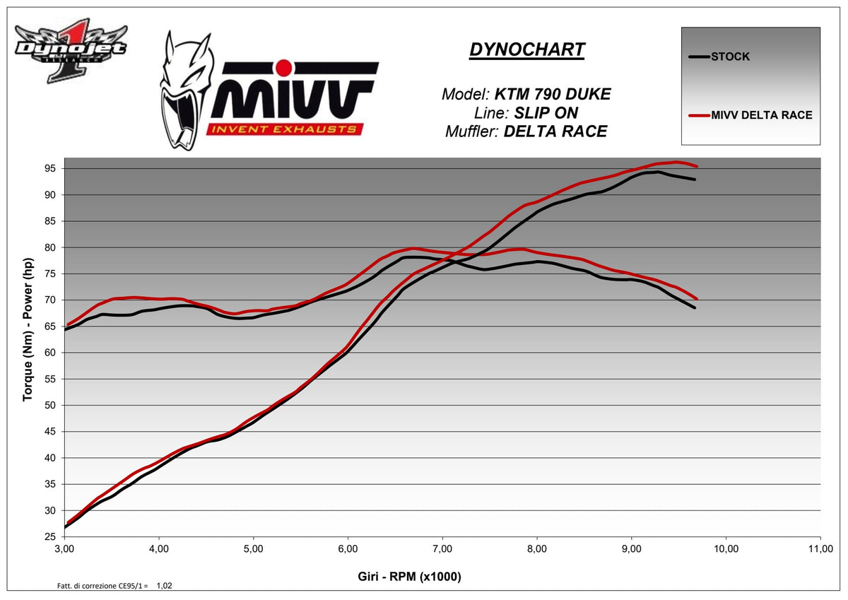 MIVV Delta Race Auspuff silber passend für KTM 890 DUKE 2020-2024