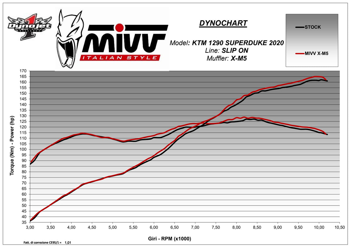 MIVV XM5 Auspuff Titan passend für KTM 1290 Superduke R 2020-2023