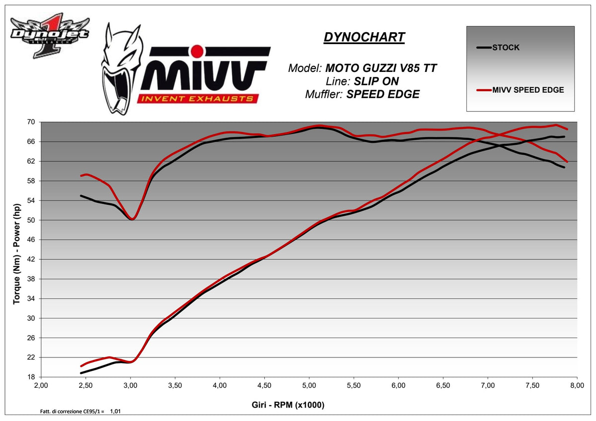MIVV Speed Edge Auspuff schwarz passend für MOTO GUZZI V85 TT 2019-2024