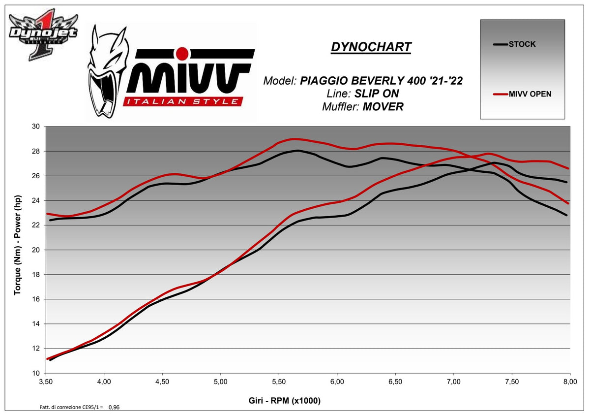 MIVV MOVER Auspuff schwarz passend für PIAGGIO BEVERLY 400 2021-2024