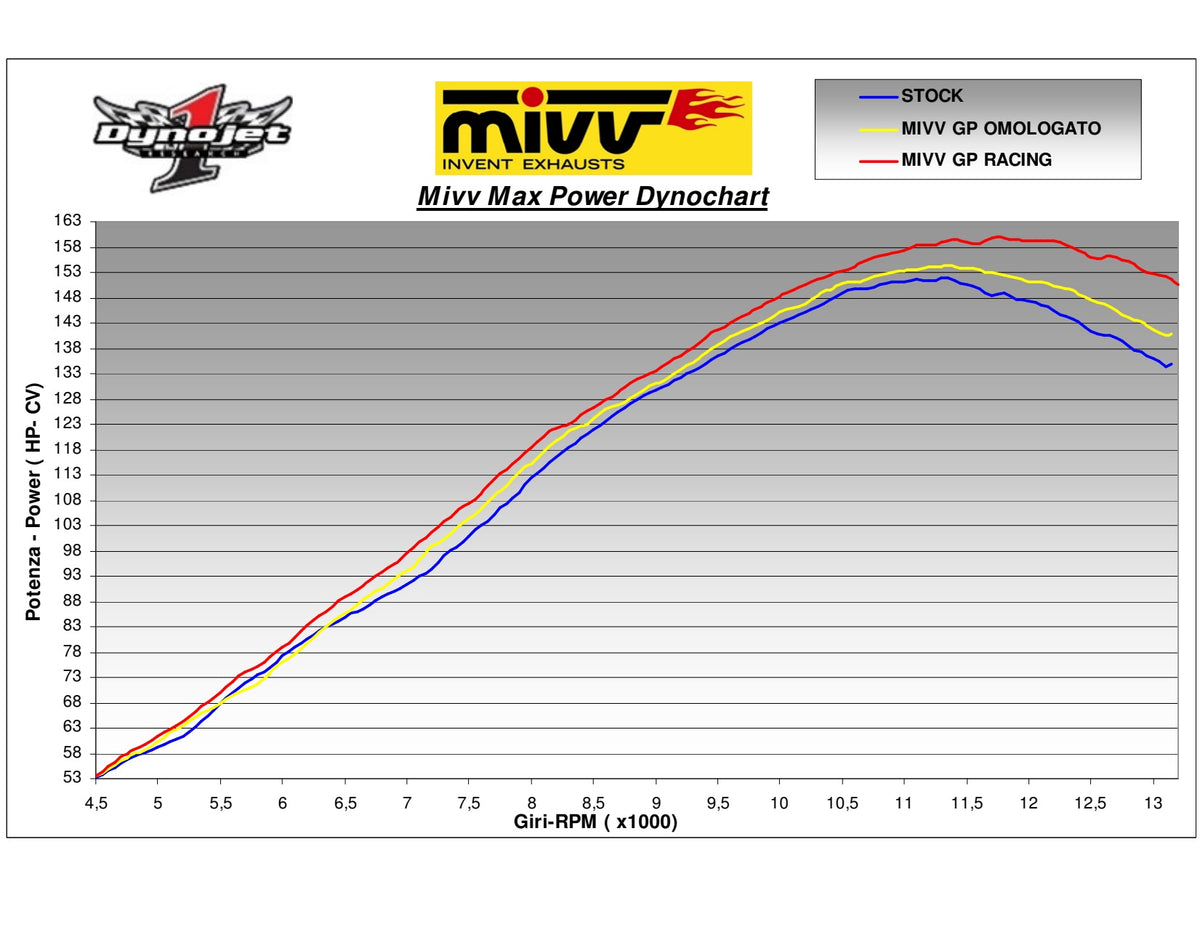 MIVV GP Auspuff Carbon passend für Suzuki GSX-R 1000 2005-2006