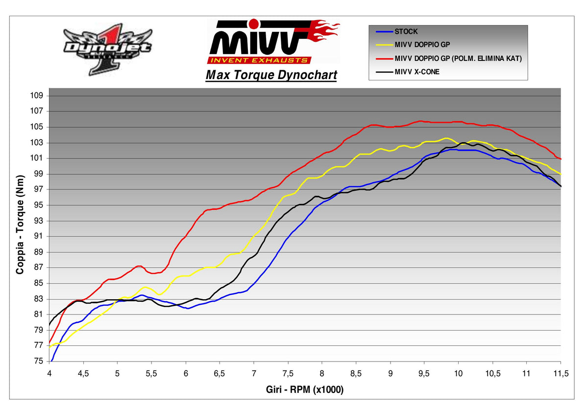 MIVV GP Auspuff Carbon passend für Suzuki GSX-R 1000 2007-2008