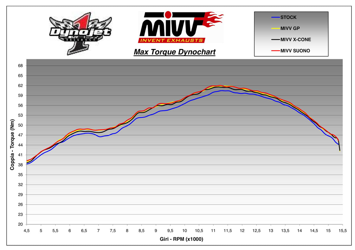 MIVV GP Auspuff schwarz passend für SUZUKI GSX-R 600 2008-2010