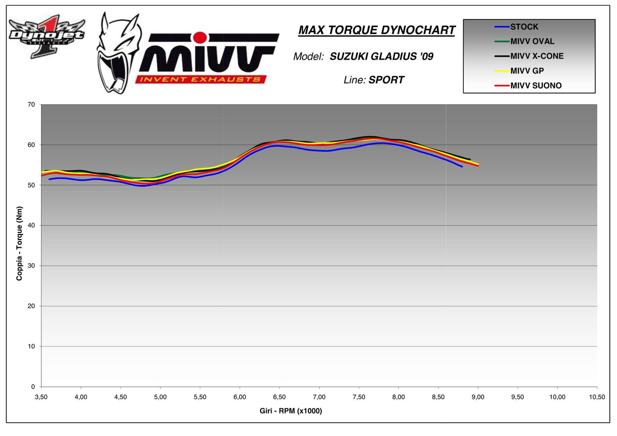 MIVV GP Auspuff Carbon passend für Suzuki Gladius 2009-2015