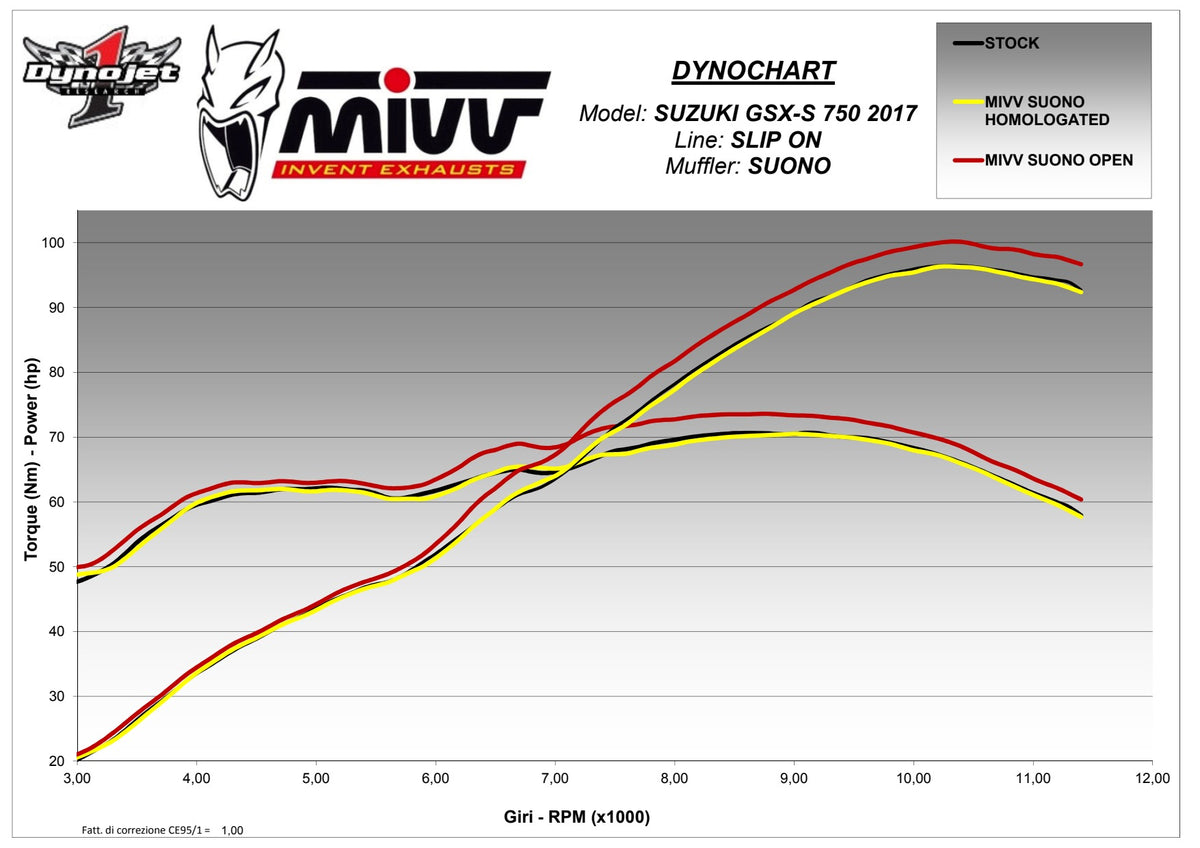 MIVV Suono Auspuff Edelstahl passend für Suzuki GSX-S 750 2017-2020