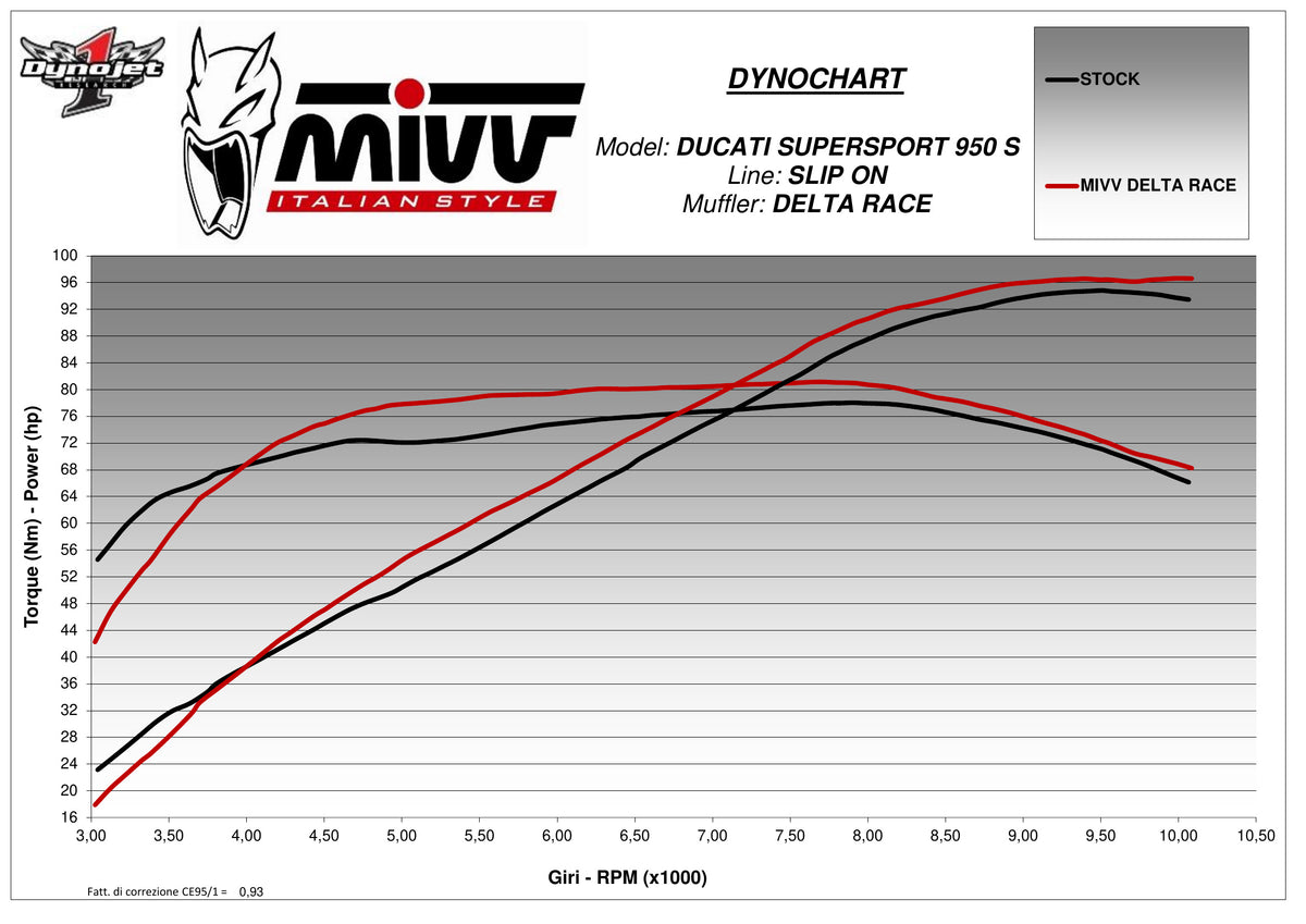 MIVV Delta Race Auspuff silber passend für DUCATI SUPERSPORT 950 / S 2021-2024