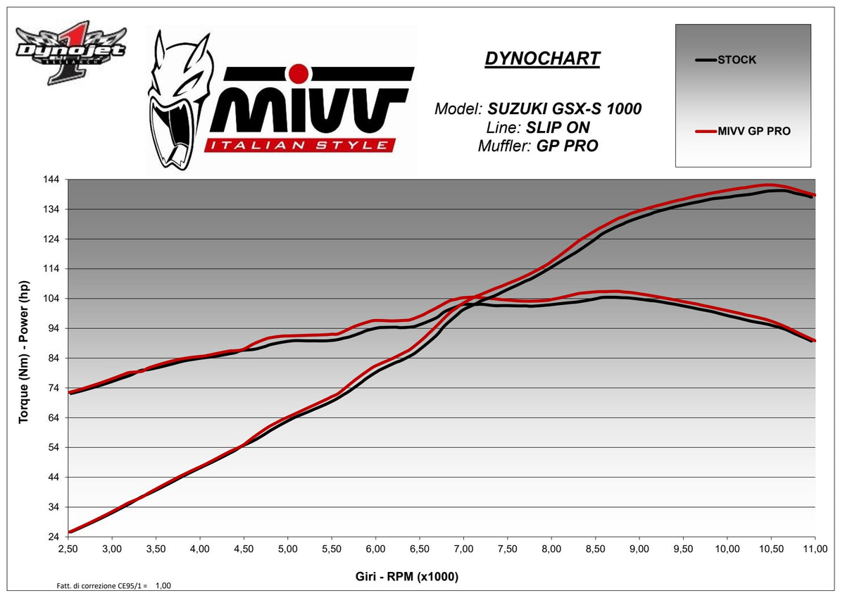 MIVV GPpro Auspuff Carbon passend für SUZUKI GSX-S 1000 2021-2026