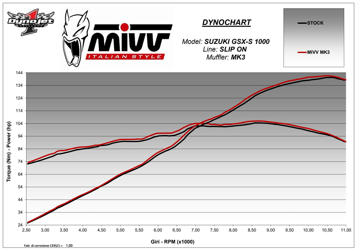MIVV MK3 Auspuff Carbon passend für SUZUKI GSX-S 1000 2021-2026