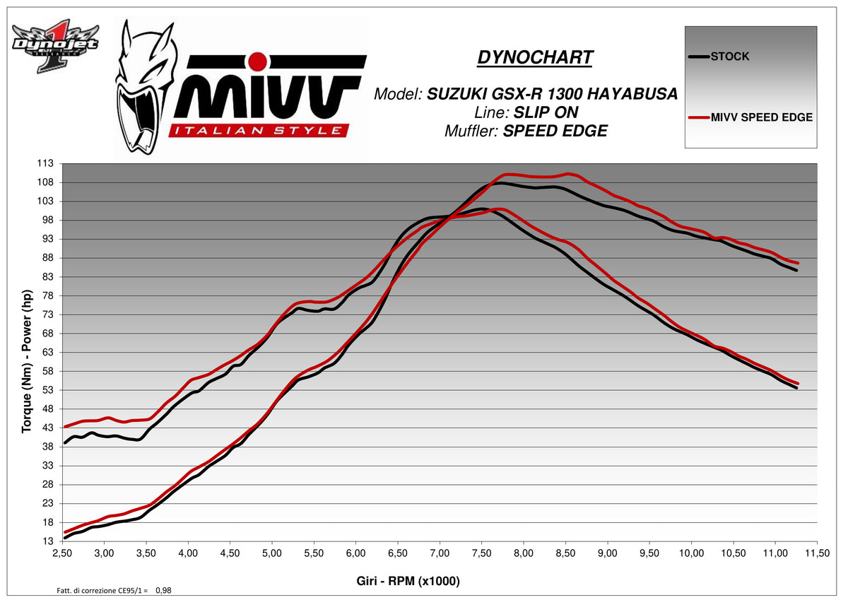 MIVV Speed Edge Auspuff schwarz passend für SUZUKI GSX-R 1300 HAYABUSA 2021-2026