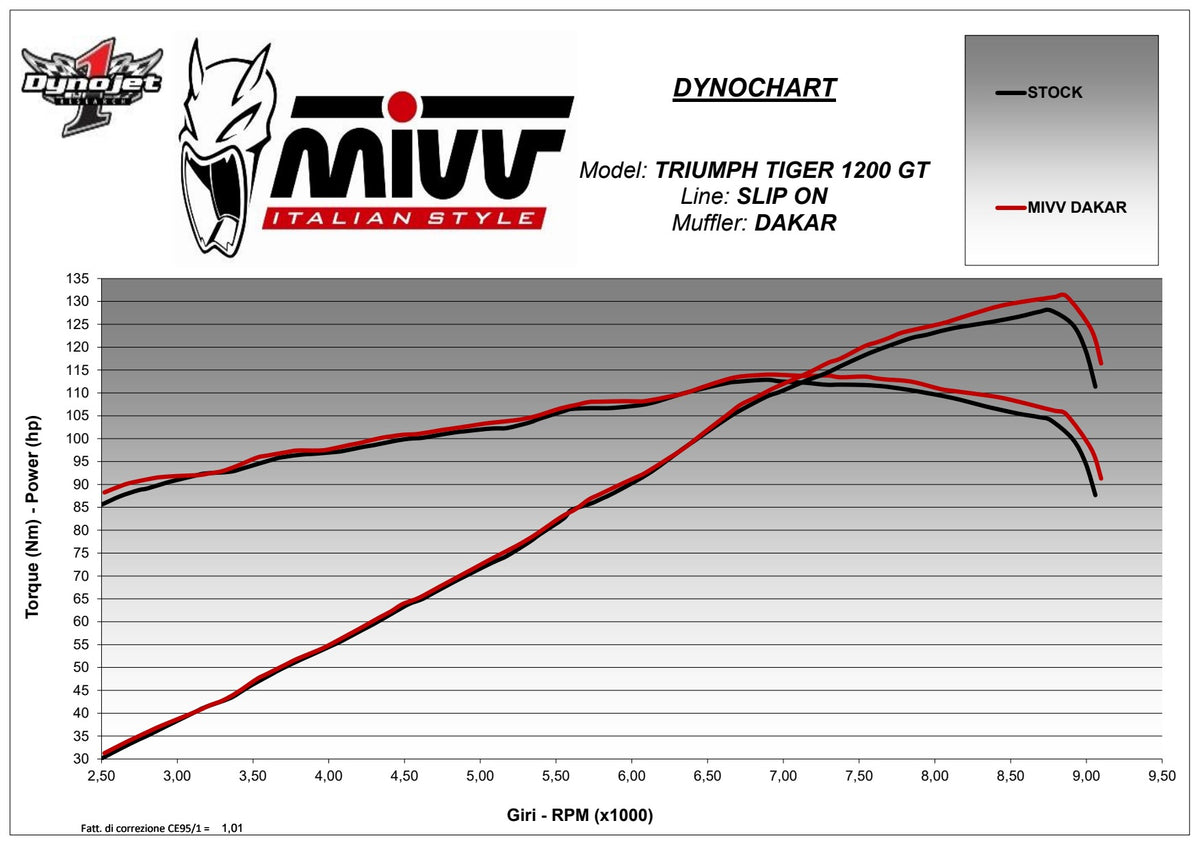 MIVV DAKAR Auspuff schwarz passend für TRIUMPH TIGER 1200 2021-2026