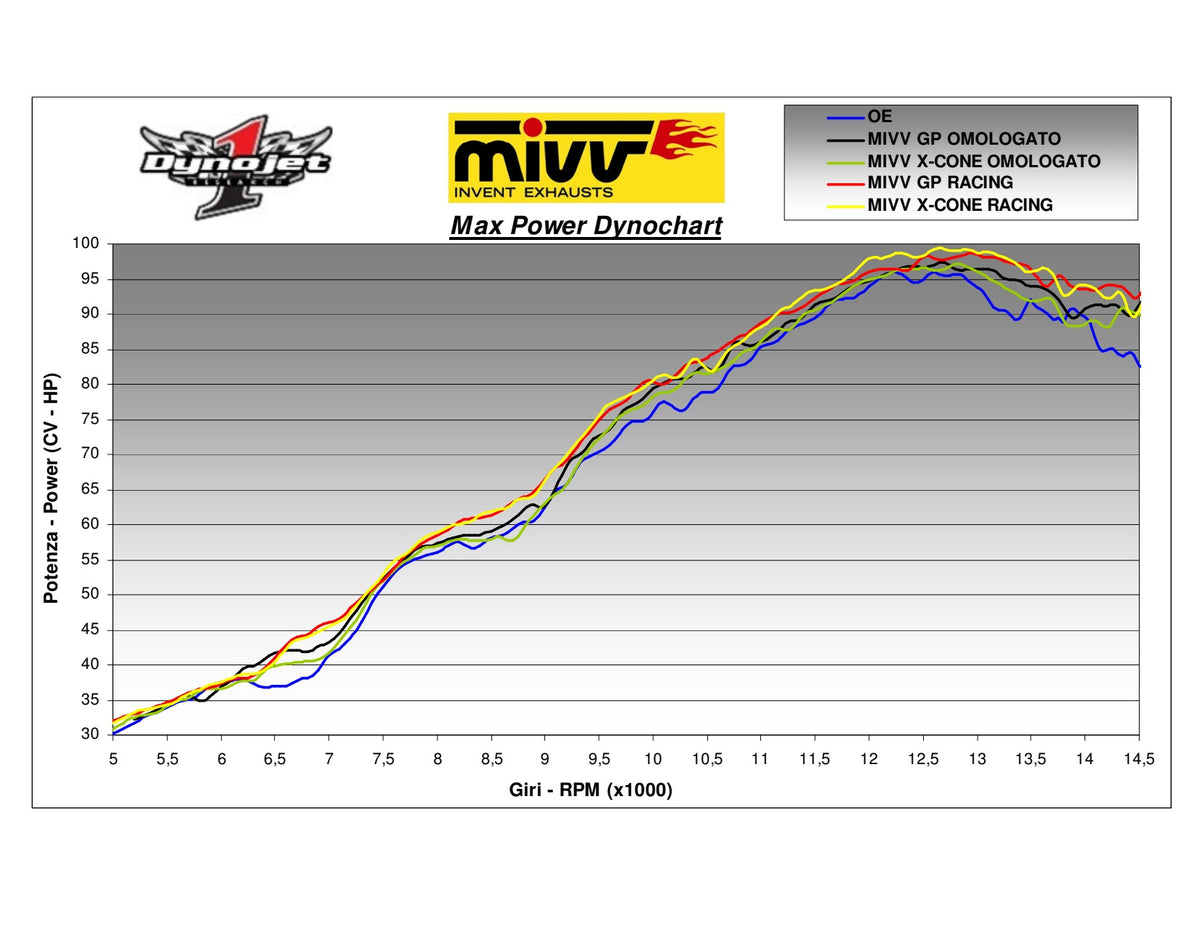 MIVV GP Auspuff Carbon passend für Yamaha YZF-R6 1999-2002