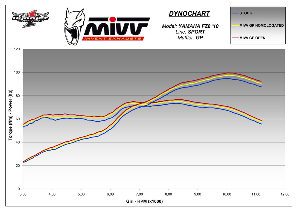 MIVV GP Auspuff schwarz passend für Yamaha FZ8 2010-2016