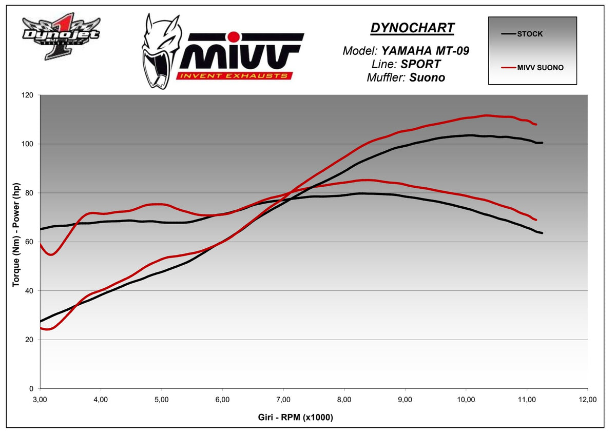MIVV Suono Auspuff Komplettanlage passend für Yamaha MT-09 / SP 2013-2020