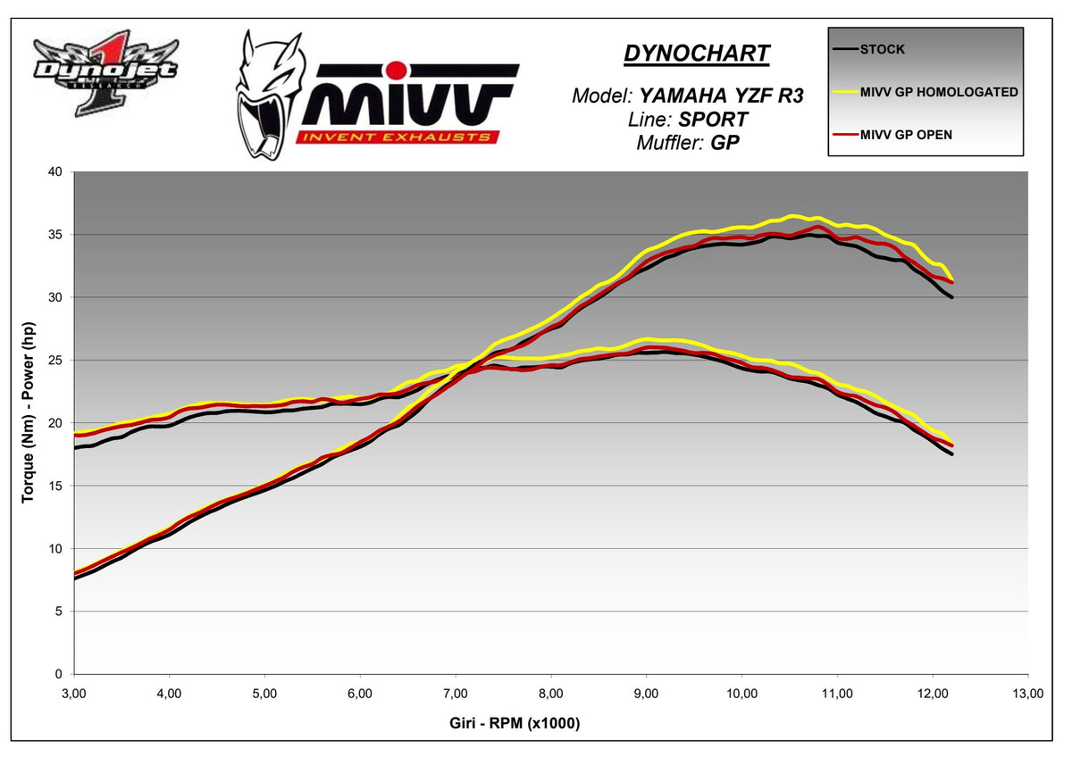 MIVV GP Auspuff schwarz passend für Yamaha YZF-R3 2015-2024
