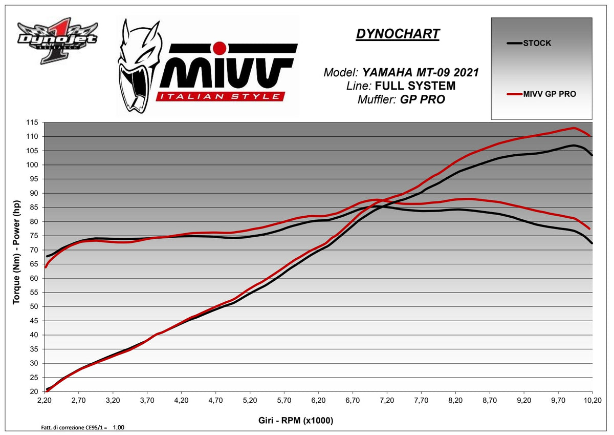 MIVV GPPro Auspuff Komplettanlage Carbon passrend für Yamaha MT-09 2021-2023