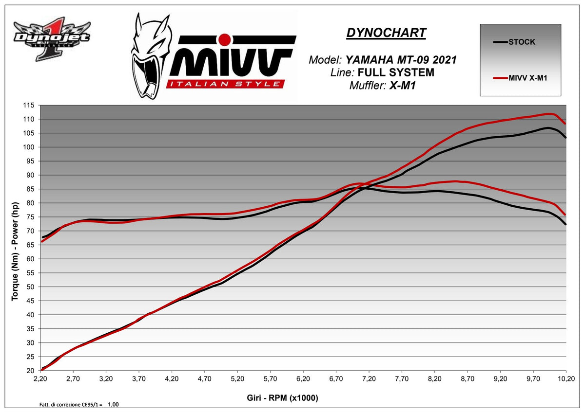 MIVV X-M1 Auspuff Komplettanlage schwarz passend für Yamaha MT-09 / SP 2021-2023