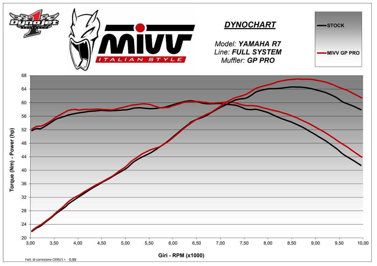 MIVV GPpro Auspuff Komplettanlage Carbon passend für YAMAHA YZF-R7 2022-2024
