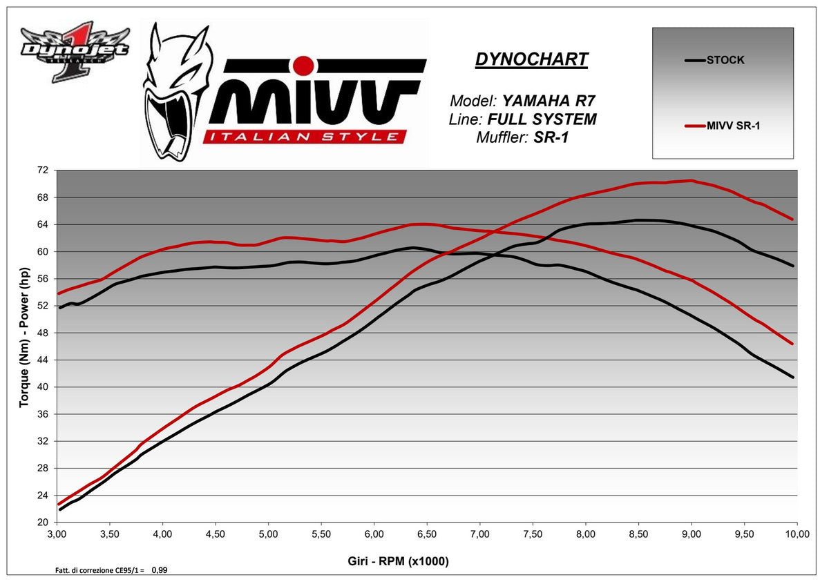 MIVV SR-1 Auspuff Komplettanlage schwarz passend für YAMAHA YZF-R7 2022-2024