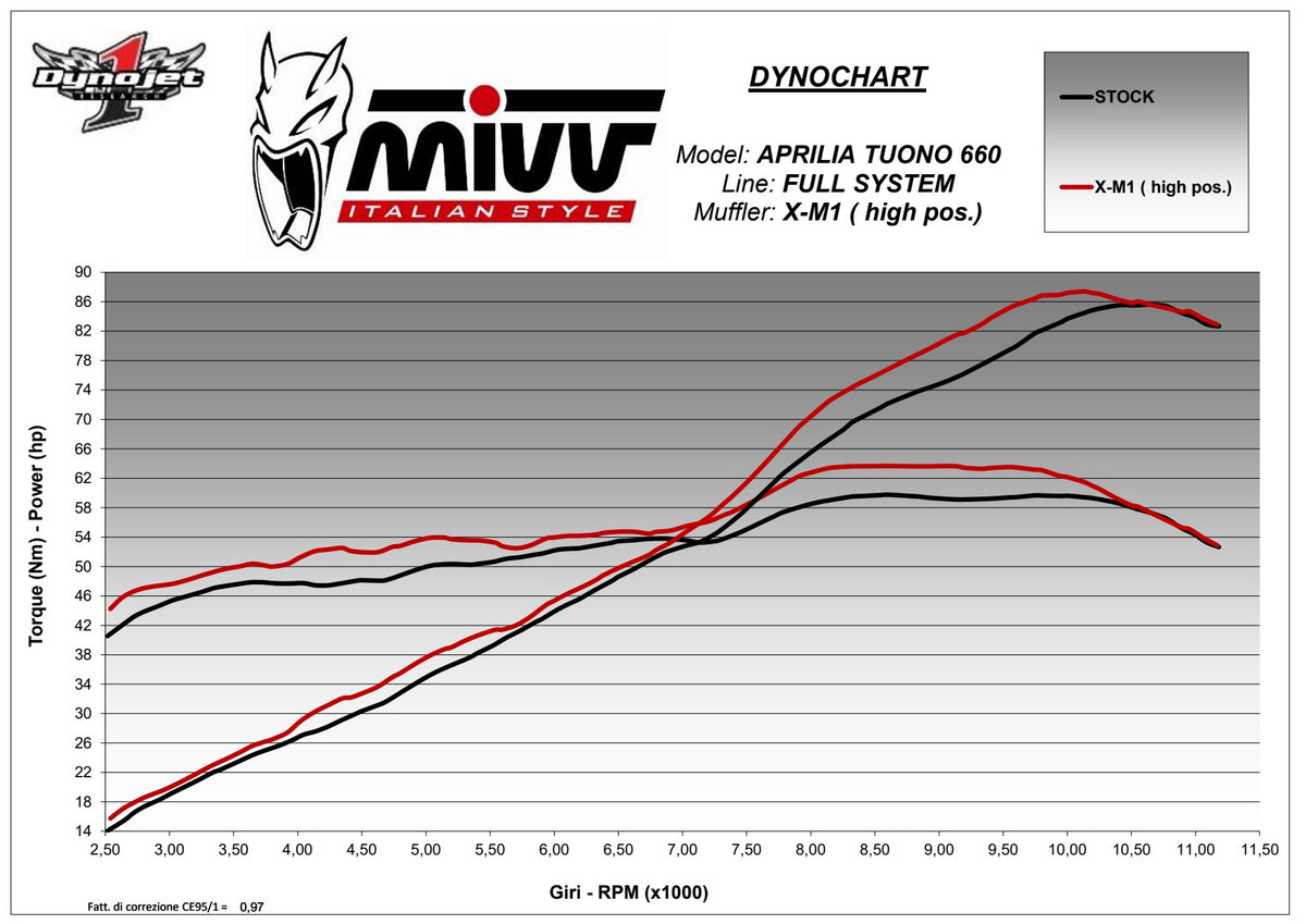 MIVV X-M1 Auspuff Titan passend für Aprilia RS 660/Tuono 660 2020-2024