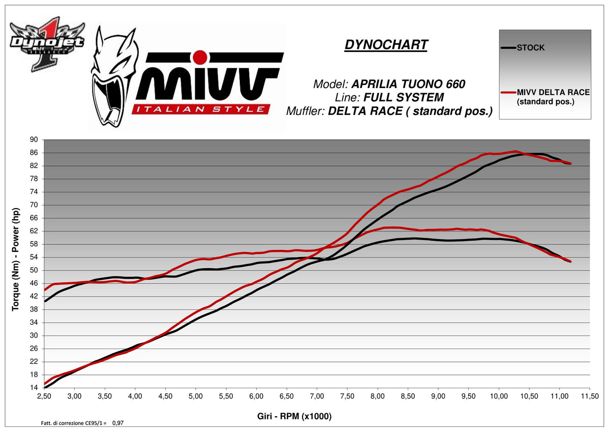 MIVV DELTA RACE Auspuff Komplettanlage passend für APRILIA TUONO 660 2021-2024