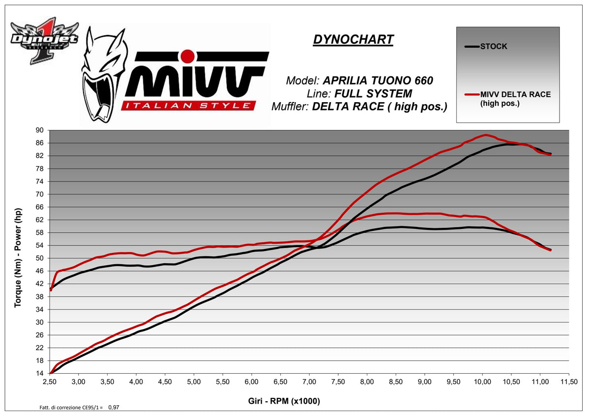 MIVV Delta Race Auspuff Carbon passend für Aprilia RS 660/Tuono 660 2020-2024
