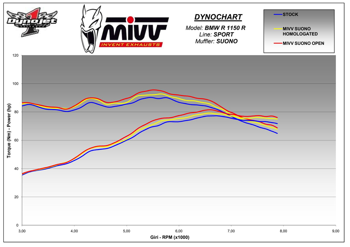 MIVV Suono Auspuff Edelstahl passend für BMW R 1150 R 2000-2006