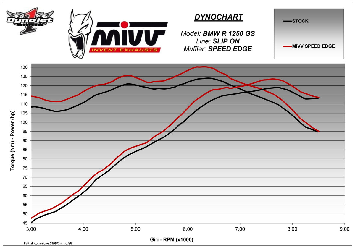 MIVV Speed Edge Auspuff schwarz passend für BMW R 1250 GS / ADVENTURE 2019-2023