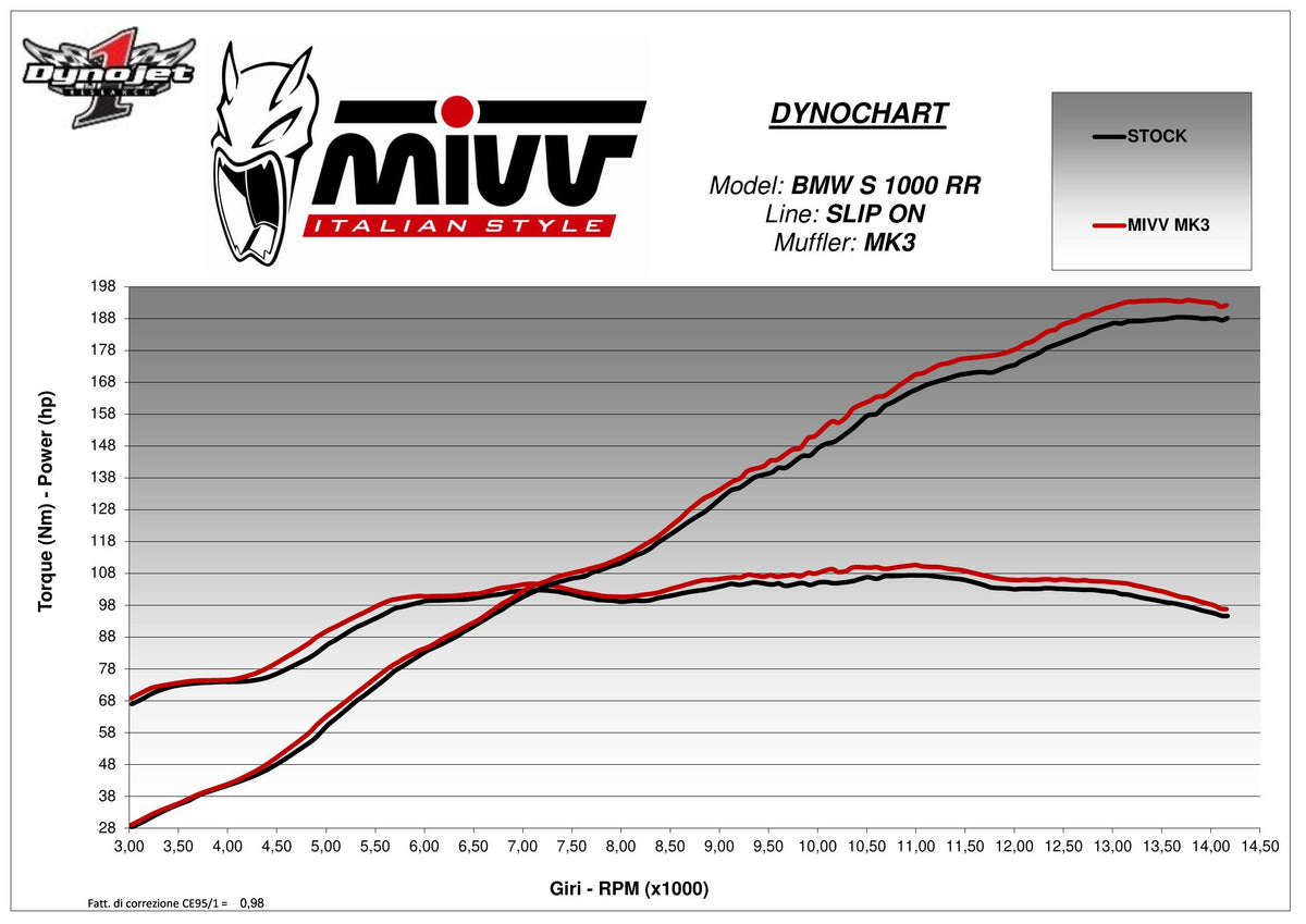 MIVV MK3 Auspuff Carbon passend für BMW S 1000 RR 2019-2026