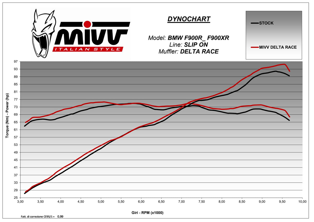 MIVV Delta Race Auspuff Edelstahl passend für BMW F 900 R 2020-2026