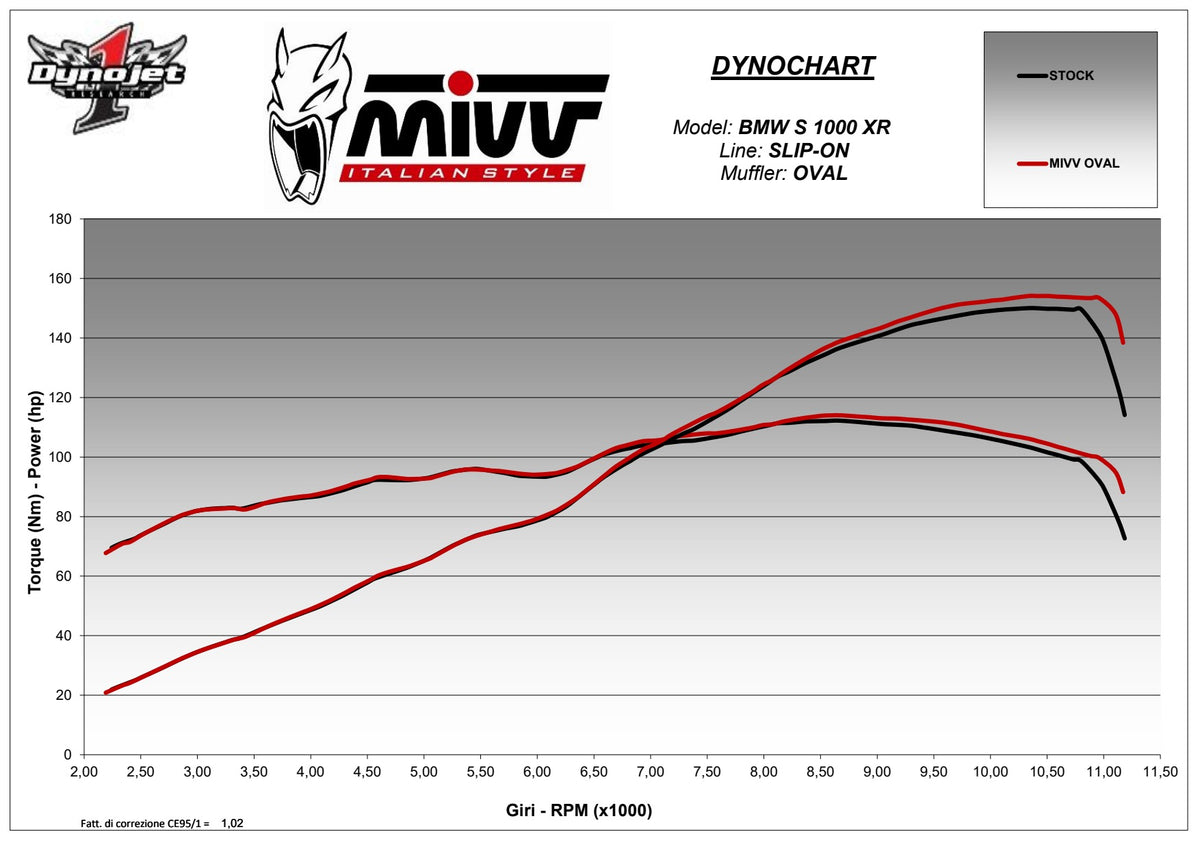 MIVV Oval Auspuff Carbon passend für BMW S 1000 XR 2020-2024